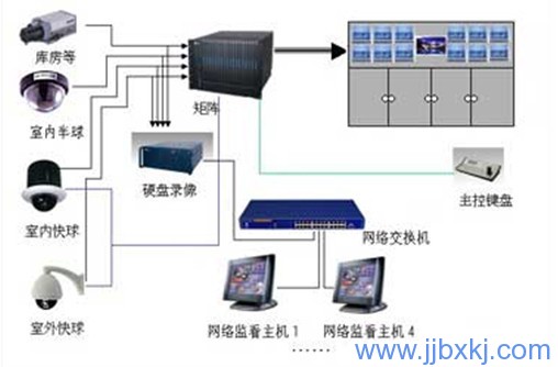 九江監控